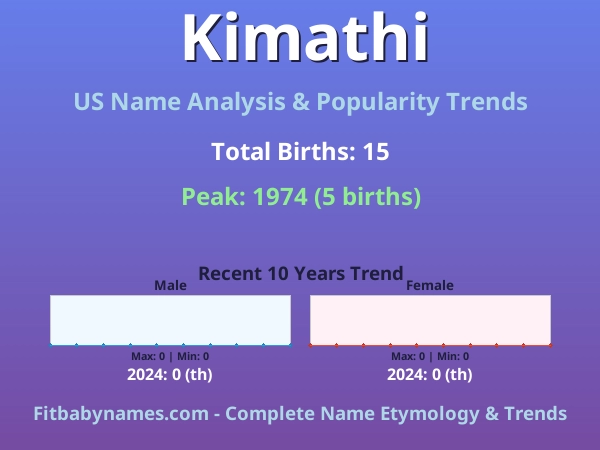 Infographic: Kimathi name meaning, origin, and popularity trends in the United States (US baby name analysis chart)