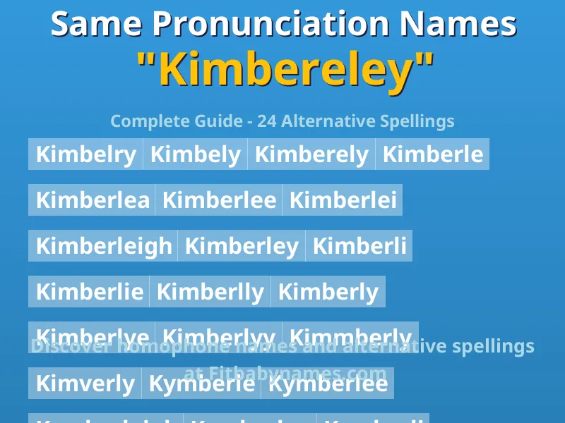 Infographic: Kimbereley same pronunciation names, similar names, and homophone names