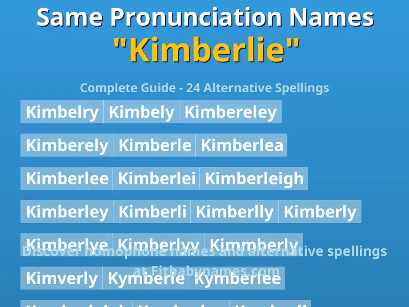 Infographic: Kimberlie same pronunciation names, similar names, and homophone names