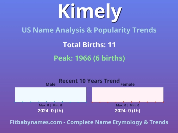 Infographic: Kimely name meaning, origin, and popularity trends in the United States (US baby name analysis chart)