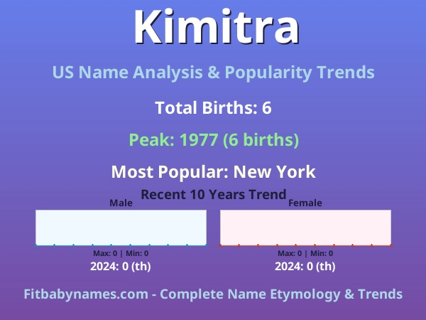 Infographic: Kimitra name meaning, origin, and popularity trends in the United States (US baby name analysis chart)
