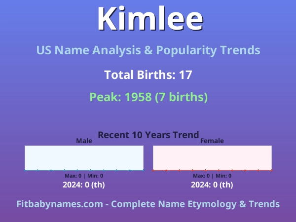 Infographic: Kimlee name meaning, origin, and popularity trends in the United States (US baby name analysis chart)