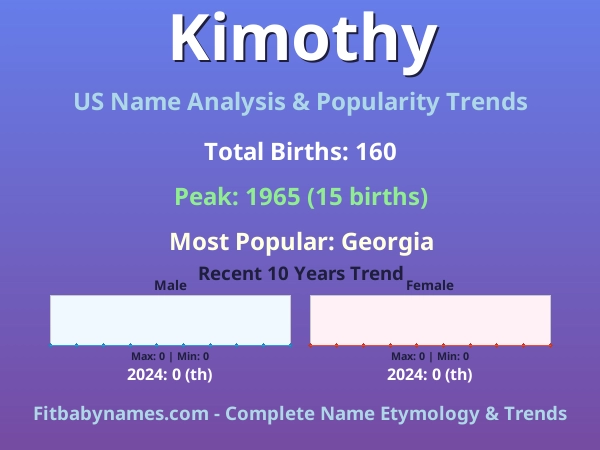 Infographic: Kimothy name meaning, origin, and popularity trends in the United States (US baby name analysis chart)