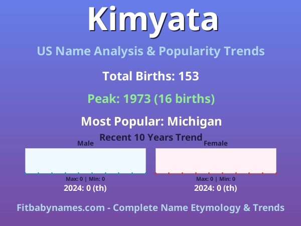 Infographic: Kimyata name meaning, origin, and popularity trends in the United States (US baby name analysis chart)