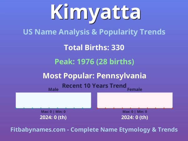 Infographic: Kimyatta name meaning, origin, and popularity trends in the United States (US baby name analysis chart)