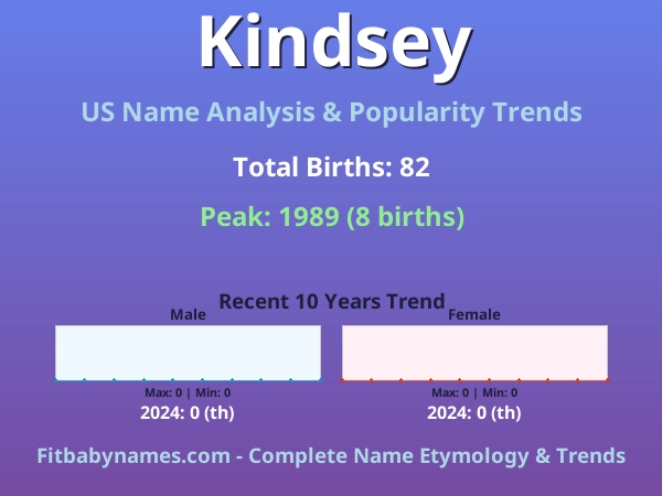 Infographic: Kindsey name meaning, origin, and popularity trends in the United States (US baby name analysis chart)