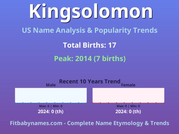 Infographic: Kingsolomon name meaning, origin, and popularity trends in the United States (US baby name analysis chart)