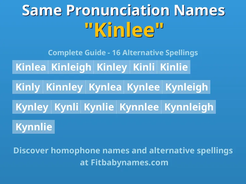 Infographic: Kinlee same pronunciation names, similar names, and homophone names