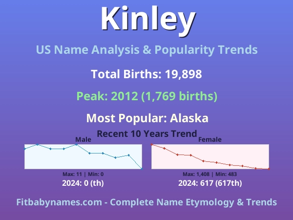 Infographic: Kinley name meaning, origin, and popularity trends in the United States (US baby name analysis chart)