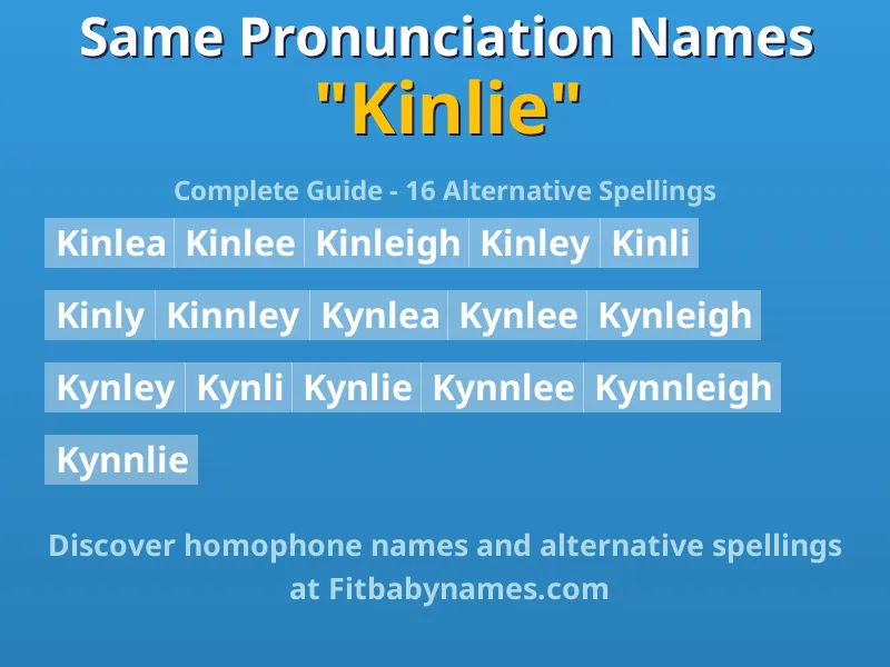Infographic: Kinlie same pronunciation names, similar names, and homophone names