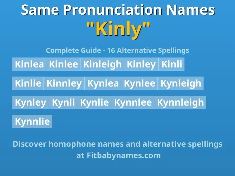 Infographic: Kinly same pronunciation names, similar names, and homophone names