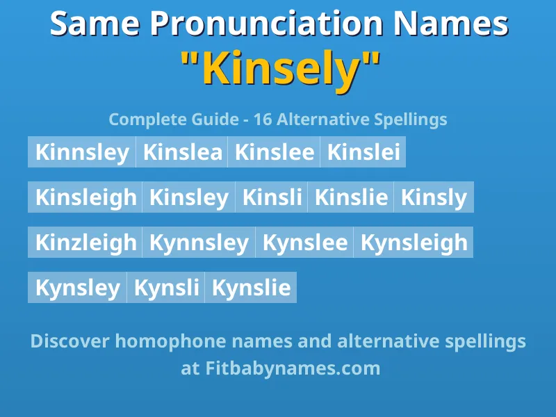 Infographic: Kinsely same pronunciation names, similar names, and homophone names