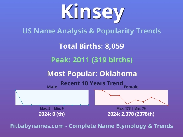 Infographic: Kinsey name meaning, origin, and popularity trends in the United States (US baby name analysis chart)