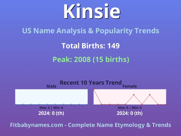 Infographic: Kinsie name meaning, origin, and popularity trends in the United States (US baby name analysis chart)