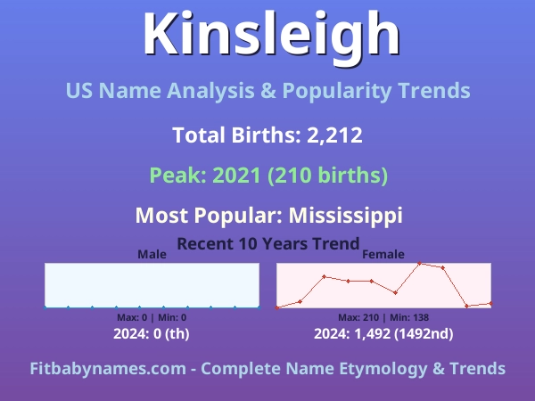 Infographic: Kinsleigh name meaning, origin, and popularity trends in the United States (US baby name analysis chart)