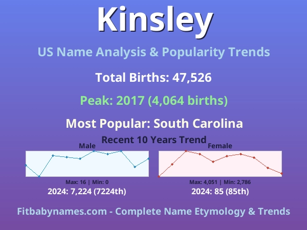Infographic: Kinsley name meaning, origin, and popularity trends in the United States (US baby name analysis chart)