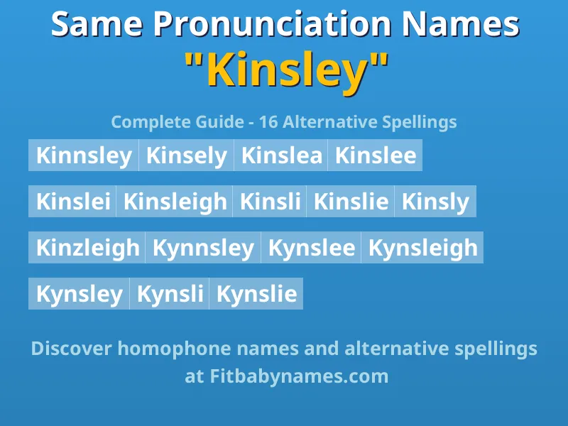 Infographic: Kinsley same pronunciation names, similar names, and homophone names