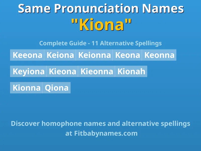 Infographic: Kiona same pronunciation names, similar names, and homophone names