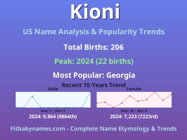 Infographic: Kioni name meaning, origin, and popularity trends in the United States (US baby name analysis chart)
