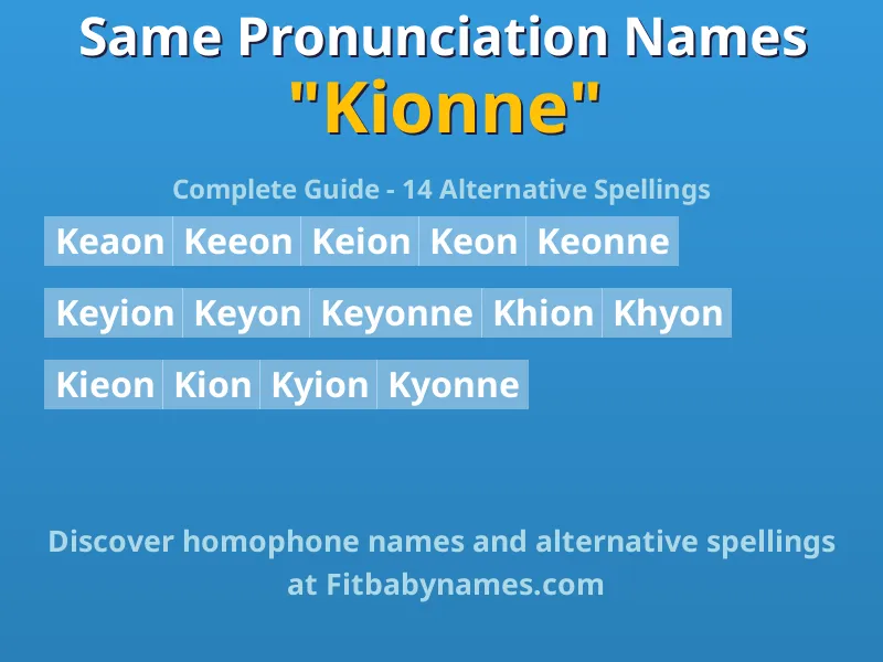 Infographic: Kionne same pronunciation names, similar names, and homophone names