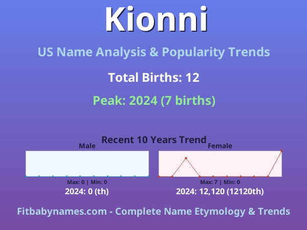 Infographic: Kionni name meaning, origin, and popularity trends in the United States (US baby name analysis chart)