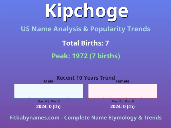 Infographic: Kipchoge name meaning, origin, and popularity trends in the United States (US baby name analysis chart)