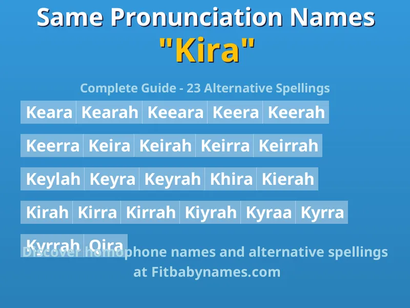 Infographic: Kira same pronunciation names, similar names, and homophone names