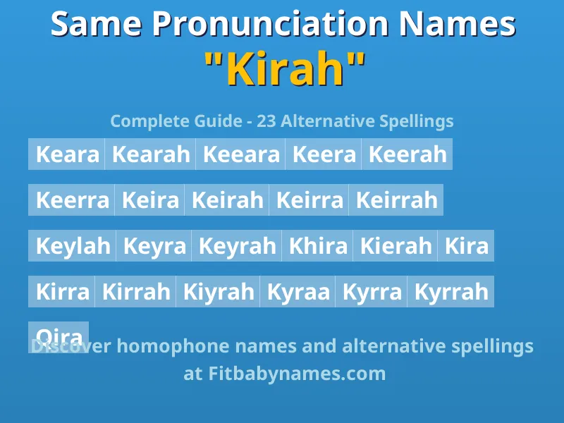 Infographic: Kirah same pronunciation names, similar names, and homophone names