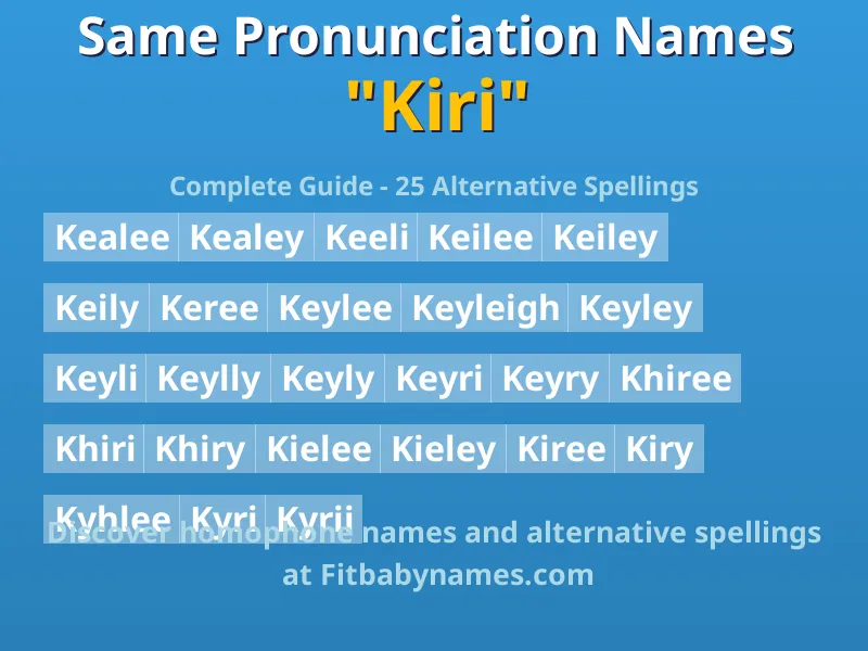 Infographic: Kiri same pronunciation names, similar names, and homophone names