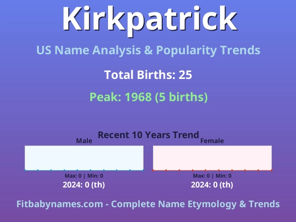 Infographic: Kirkpatrick name meaning, origin, and popularity trends in the United States (US baby name analysis chart)