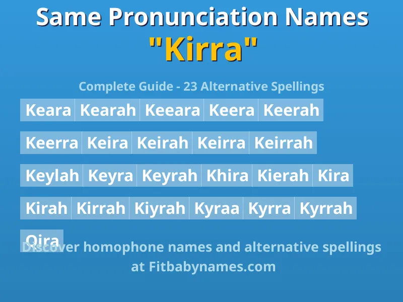 Infographic: Kirra same pronunciation names, similar names, and homophone names