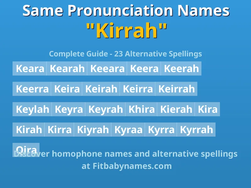 Infographic: Kirrah same pronunciation names, similar names, and homophone names