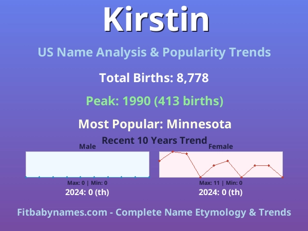 Infographic: Kirstin name meaning, origin, and popularity trends in the United States (US baby name analysis chart)