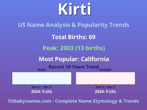 Infographic: Kirti name meaning, origin, and popularity trends in the United States (US baby name analysis chart)