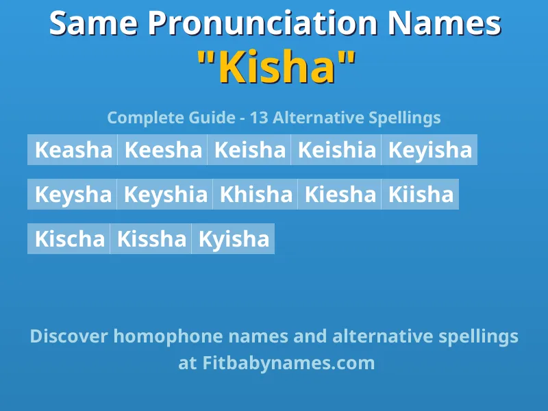 Infographic: Kisha same pronunciation names, similar names, and homophone names