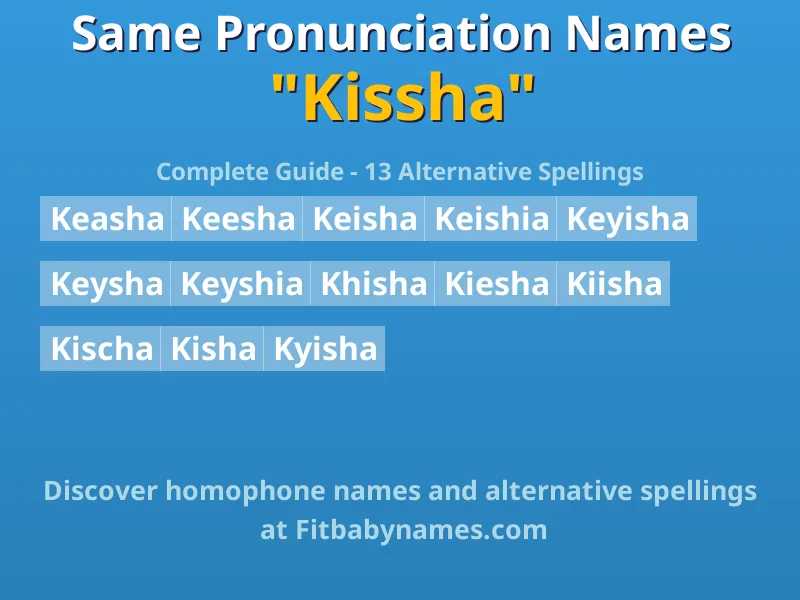 Infographic: Kissha same pronunciation names, similar names, and homophone names
