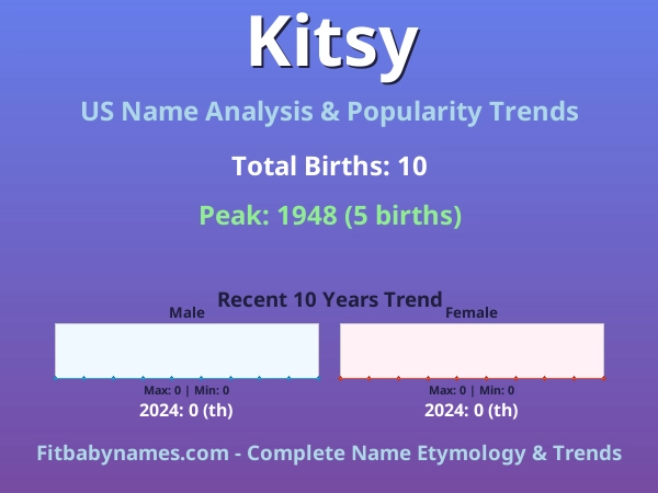 Infographic: Kitsy name meaning, origin, and popularity trends in the United States (US baby name analysis chart)