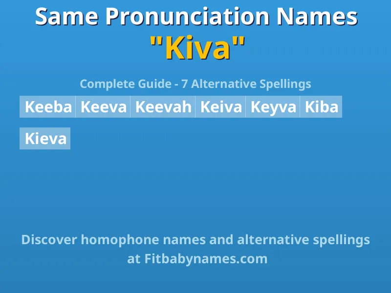 Infographic: Kiva same pronunciation names, similar names, and homophone names