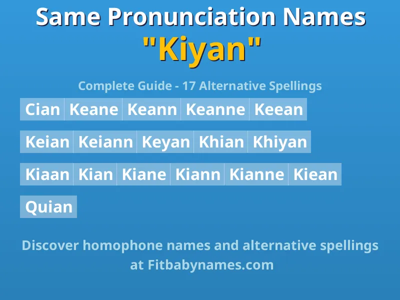 Infographic: Kiyan same pronunciation names, similar names, and homophone names