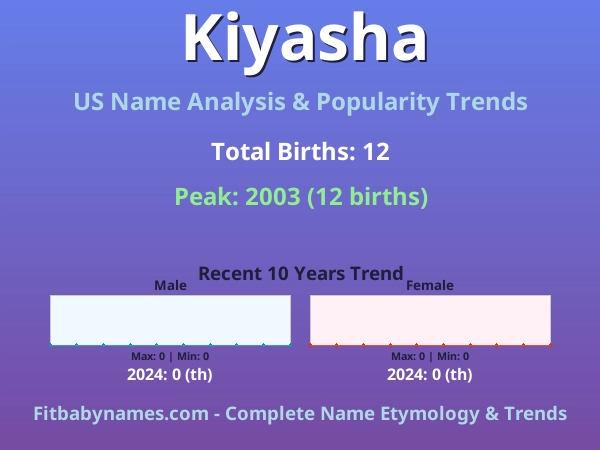Infographic: Kiyasha name meaning, origin, and popularity trends in the United States (US baby name analysis chart)