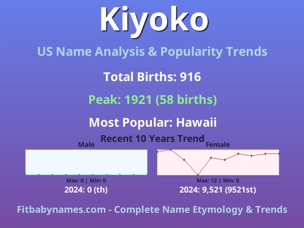 Infographic: Kiyoko name meaning, origin, and popularity trends in the United States (US baby name analysis chart)