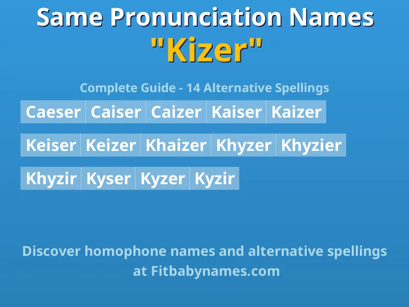 Infographic: Kizer same pronunciation names, similar names, and homophone names
