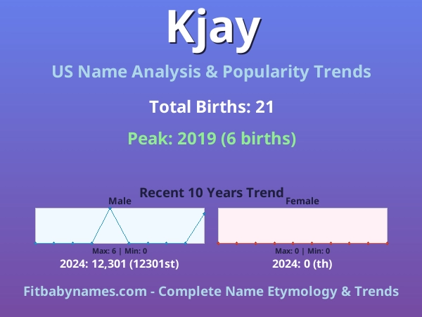 Infographic: Kjay name meaning, origin, and popularity trends in the United States (US baby name analysis chart)