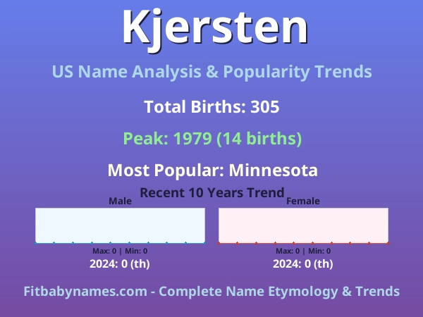 Infographic: Kjersten name meaning, origin, and popularity trends in the United States (US baby name analysis chart)