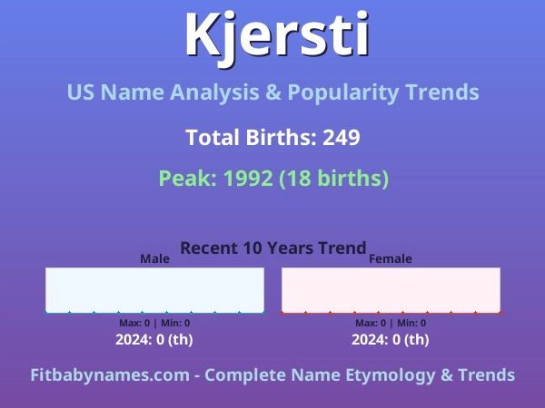 Infographic: Kjersti name meaning, origin, and popularity trends in the United States (US baby name analysis chart)