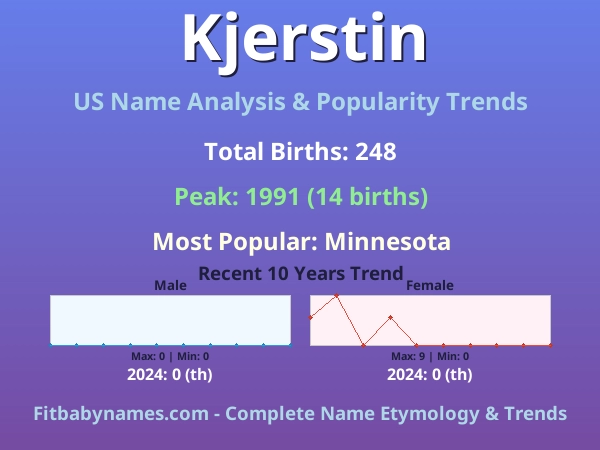 Infographic: Kjerstin name meaning, origin, and popularity trends in the United States (US baby name analysis chart)