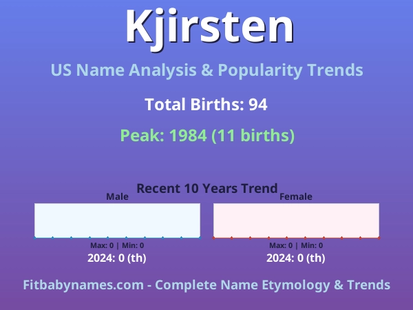 Infographic: Kjirsten name meaning, origin, and popularity trends in the United States (US baby name analysis chart)