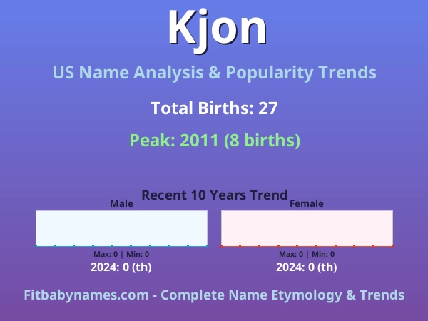 Infographic: Kjon name meaning, origin, and popularity trends in the United States (US baby name analysis chart)