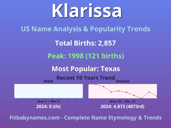 Infographic: Klarissa name meaning, origin, and popularity trends in the United States (US baby name analysis chart)