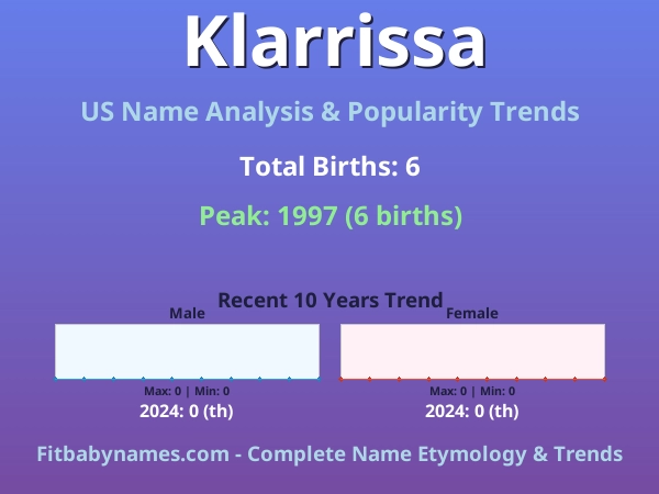 Infographic: Klarrissa name meaning, origin, and popularity trends in the United States (US baby name analysis chart)